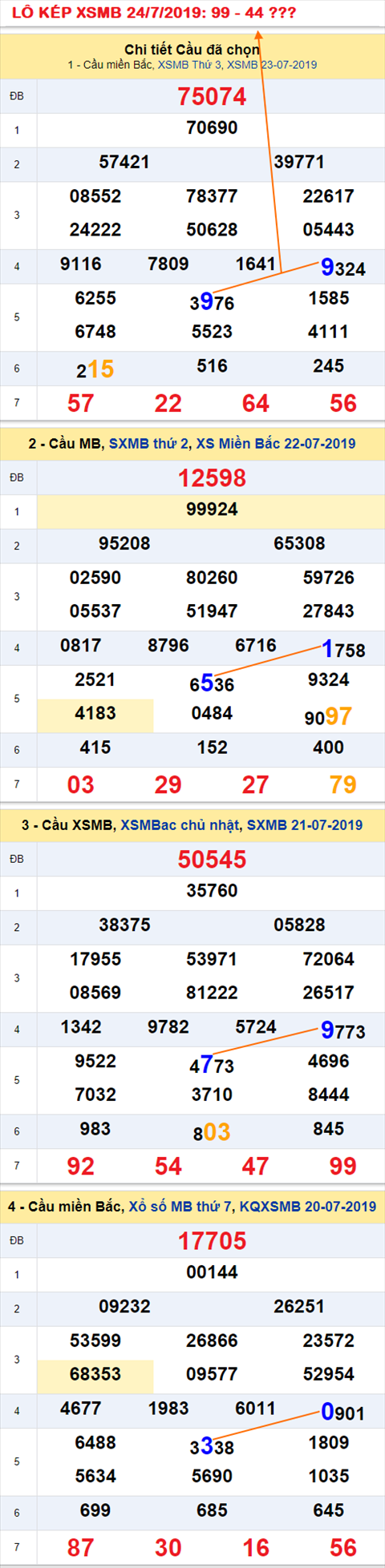 An so kep hom nay - Lo kep XSMB 24-7-2019